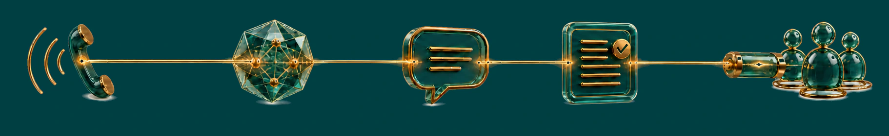 Five connected stages showing an incoming call, understood intent, a response, captured information, and a connected team